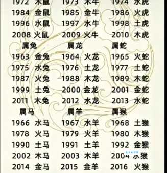 水火不容是什么生肖?详解哪些生肖相克