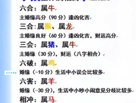 水火不容是什么生肖?详解哪些生肖相克