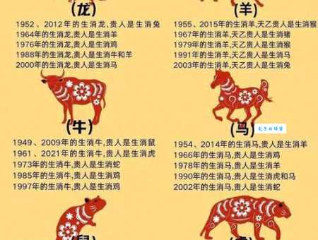 痿不忘起是什么生肖?十二生肖中哪个是答案?