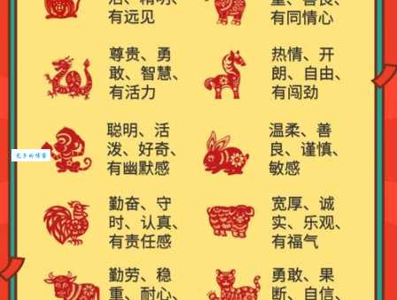 大喜过望指的是什么生肖?不同生肖的喜怒哀乐
