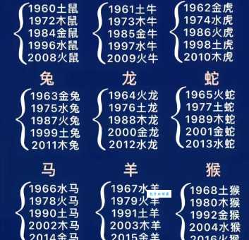 大喜过望指的是什么生肖?不同生肖的喜怒哀乐