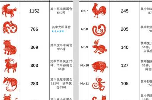 轻烟故人四五家打一生肖,答案揭晓,你猜对了吗?