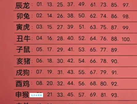 无发无天打一个生肖是什么动物?答案揭晓!