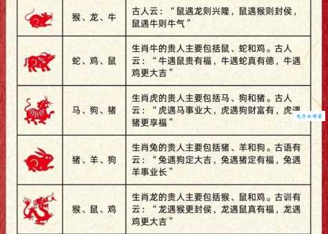 低三下四的生肖是哪个？十二生肖里谁最卑微？