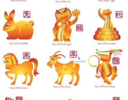恶贯满盈是指什么生肖？十二生肖中谁罪大恶极？