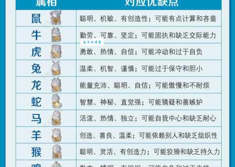 独树一帜是什么生肖？十二生肖里谁最与众不同？