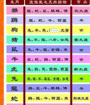 草长莺飞最佳动物是哪个？看看这些生肖的春天运势！