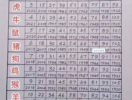 十二生肖里,哪些生肖最容易出人头地?