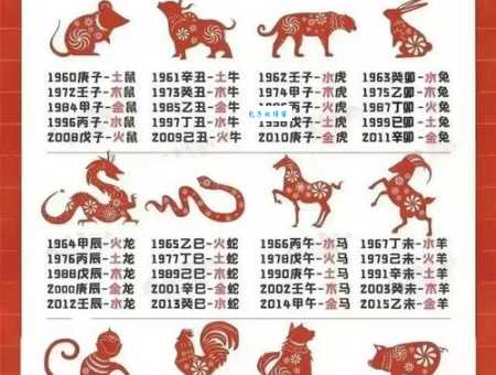 十二生肖中，哪些生肖最干劲十足？