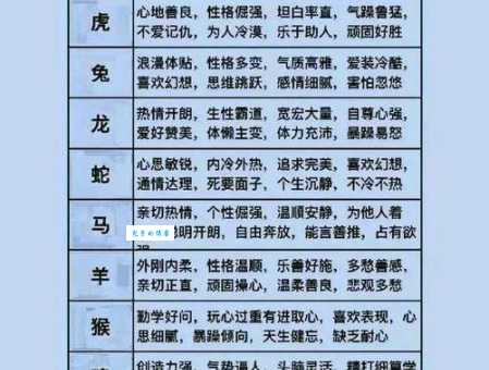 十二生肖中，哪些生肖最干劲十足？