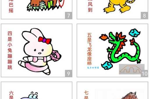 十二生肖中，大摇大摆指的是哪几种动物？