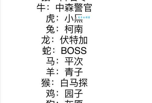 揭秘雷大雨小对应生肖！你猜对了吗？