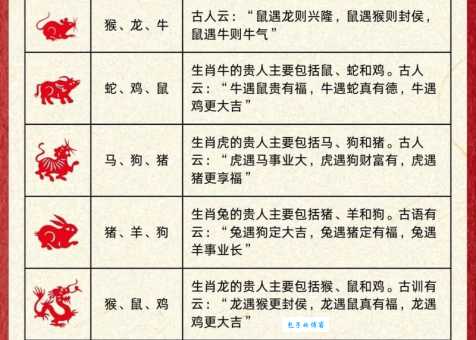 各霸一方指的是哪个生肖?带你了解生肖性格特点