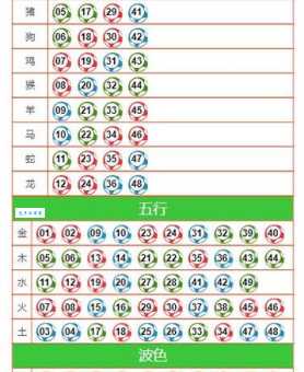 民间说法：春风中有三五码，指的究竟是哪些生肖？