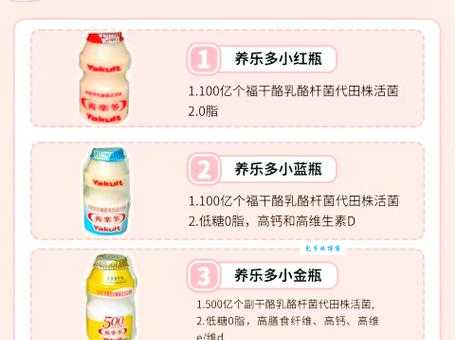 养乐多产地到底是哪里?揭秘这个小红瓶背后的故事!