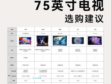 想买电视却纠结?等离子与液晶哪个更好,看完这篇你就懂了
