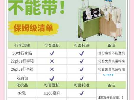 出行必读:飞机上到底不能带什么东西?