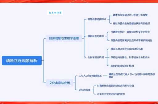 藕断丝连中细丝的秘密:它是哪种植物组织?