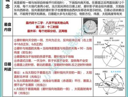日晷是什么?详解日晷的构造、使用方法及历史意义