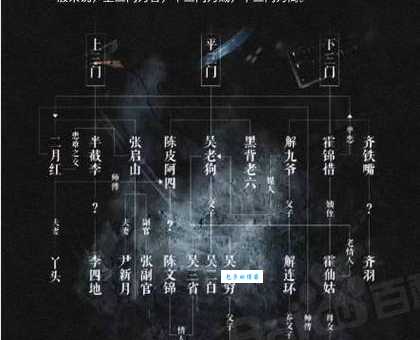 细数老九门:这九个神秘家族究竟是何方神圣?