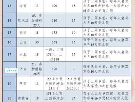 国家规定婚假是几天?不同地区婚假天数大比拼