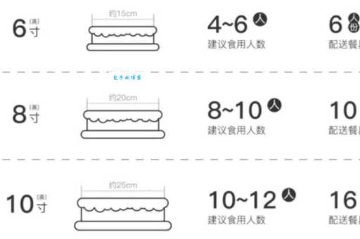 六寸蛋糕直径是多少厘米?实际尺寸和英寸换算详解