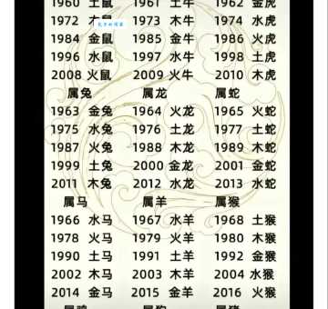 十二生肖中哪个最喜气冲天?答案揭晓!