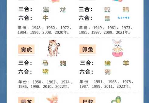 十二生肖中哪个最喜气冲天?答案揭晓!