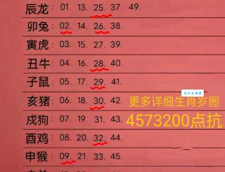 十冬腊月代表什么生肖?这寒冷季节对应的生肖是哪个?