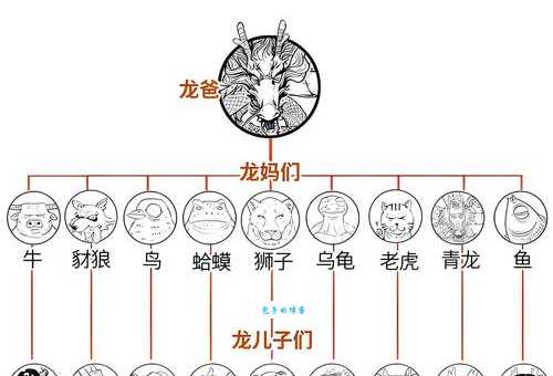 根深蒂固是什么生肖?龙、牛、狗哪个更贴切?
