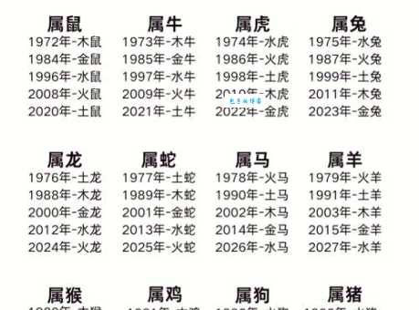春风细雨与十二生肖的关联,你了解多少?快来测试!