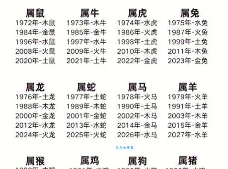 义上云天对应哪个生肖?十二生肖性格大揭秘