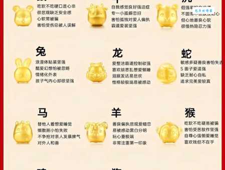 义上云天对应哪个生肖?十二生肖性格大揭秘