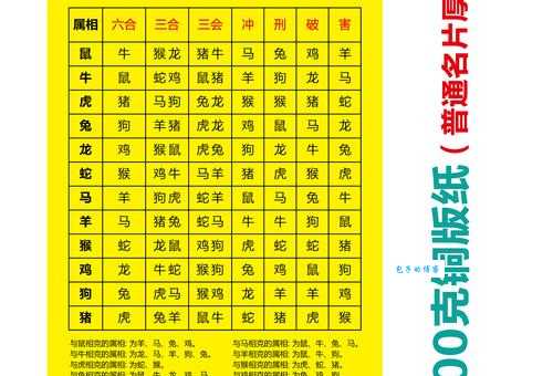 刀枪不入十二生肖最佳排名，谁最厉害？