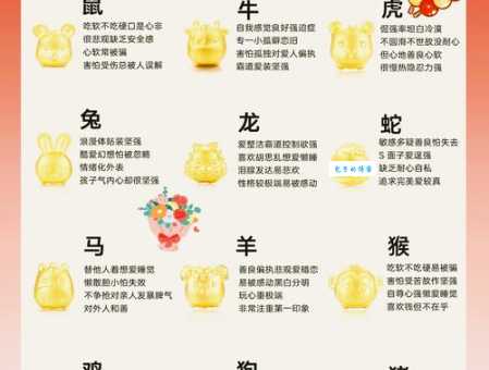 春夏秋冬分别对应什么生肖?揭秘一年四季生肖之谜!