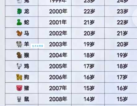 春夏秋冬分别对应什么生肖?揭秘一年四季生肖之谜!