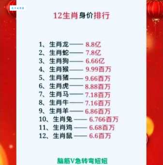 名列前茅是什么生肖?十二生肖排名第一的是谁?