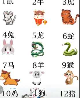 “福哥”是十二生肖中的哪个生肖？你猜对了吗？