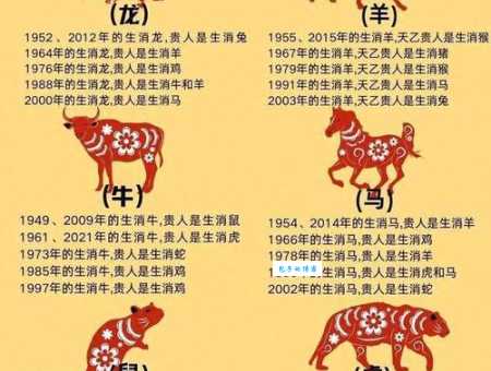 面黄肌瘦对应哪个生肖?详解面黄肌瘦生肖的性格特点