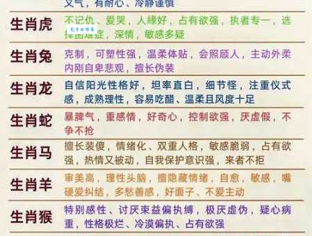 炉火纯青代表的生肖是哪个？深度解析生肖性格与技艺！