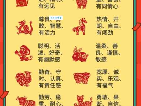 贪生怕死对应哪个生肖?十二生肖性格大揭秘!