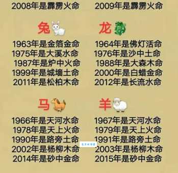 义结金兰对应什么生肖?从典故到生肖的深度解读
