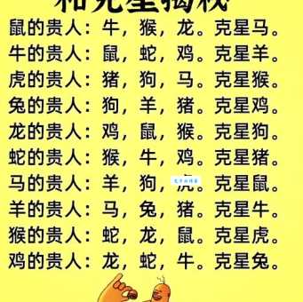 炎黄子孙最佳对应生肖是什么?快来测试你的生肖知识!