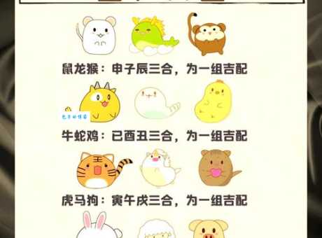 三头六臂指什么生肖？答案揭晓，龙猴鸡都有可能！