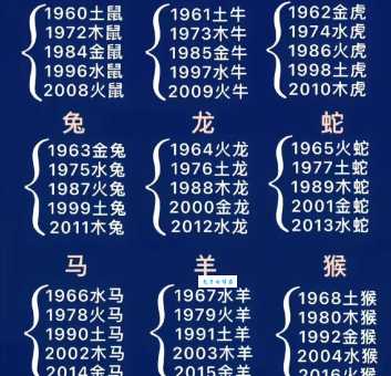 十二生肖中谁最瞬息万变？你猜对了吗？
