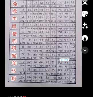 九九归一代表哪个生肖?简单易懂的生肖谜题解答