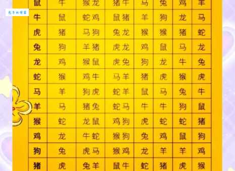 十二生肖中谁最投桃报李?详解投桃报李生肖寓意