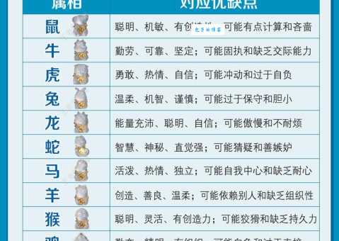 十二生肖中谁最温柔体贴?答案让你意外!