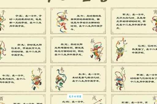 卒岁穷年指什么生肖？十二生肖中哪些是？