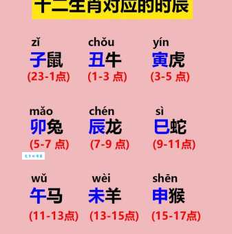 卒岁穷年指什么生肖？十二生肖中哪些是？